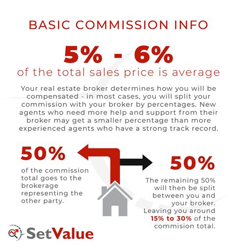 are commission fees paid by the seller or buyer